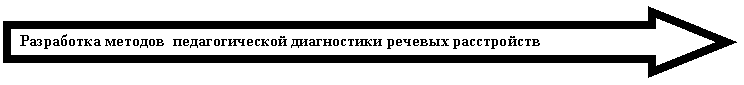 ������� ������: ���������� ������� �������������� ����������� ������� �����������