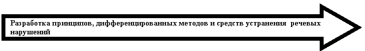 ������� ������: ���������� ���������, <a title=