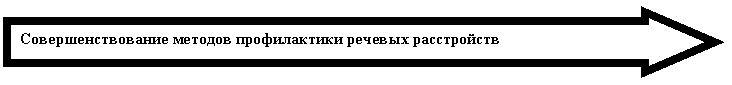 ������� ������: ����������������� ������� ������������ ������� �����������