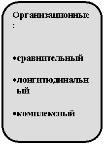 Скругленный прямоугольник: Организационные:
• сравнительный
• лонгитюдинальный
• комплексный