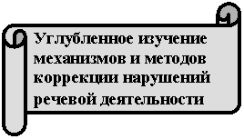 �������������� ������: ����������� �������� ���������� � ������� ��������� ��������� ������� ������������