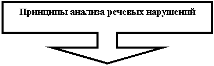 Выноска со стрелкой вниз: Принципы анализа речевых нарушений