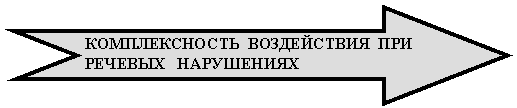 Стрелка вправо с вырезом: КОМПЛЕКСНОСТЬ ВОЗДЕЙСТВИЯ ПРИ РЕЧЕВЫХ НАРУШЕНИЯХ
