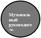 Овал: Музыкаль
ный руководитель