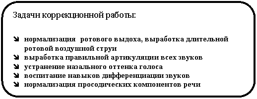 ����������� �������������: ������ <a title=
