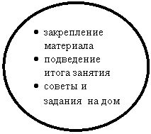 Овал: