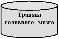 �������: ������ ��������� �����