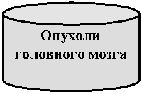 �������: ������� ��������� �����