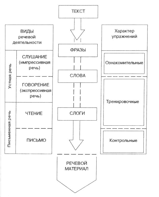 схема