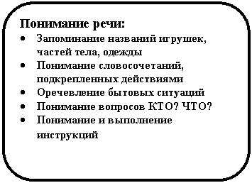 Скругленный прямоугольник: Понимание речи:
• Запоминание названий игрушек, частей тела, одежды
• Понимание словосочетаний, подкрепленных действиями
• Оречевление бытовых ситуаций
• Понимание вопросов КТО? ЧТО?
• Понимание и выполнение инструкций