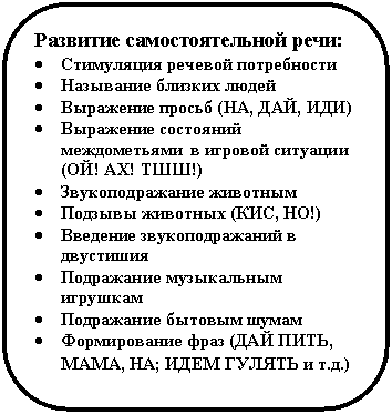 Скругленный прямоугольник: Развитие самостоятельной речи:
• Стимуляция речевой потребности
• Называние близких людей
• Выражение просьб (НА, ДАЙ, ИДИ)
• Выражение состояний междометьями в игровой ситуации (ОЙ! АХ! ТШШ!)
• Звукоподражание животным
• Подзывы животных (КИС, НО!)
• Введение звукоподражаний в двустишия
• Подражание музыкальным игрушкам
• Подражание бытовым шумам
• Формирование фраз (ДАЙ ПИТЬ, МАМА, НА; ИДЕМ ГУЛЯТЬ и т.д.)