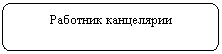 ����������� �������������: �������� ����������