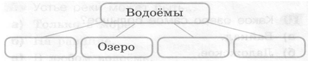 Подпись: