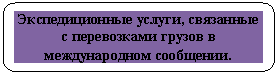 ����������� �������������: �������������� ������, ��������� � ����������� ������ � ������������� ���������.