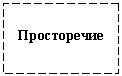�������: �����������