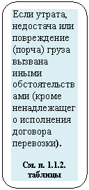 ����������� �������������: ���� ������, ��������� ��� ����������� (�����) ����� ������� ����� ���������������� (����� ������������� ���������� �������� ���������).



��. �. 1.1.2. �������



