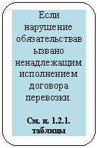 ����������� �������������: ���� ��������� �������������������� ������������ ����������� �������� ���������.



��. �. 1.2.1. �������



