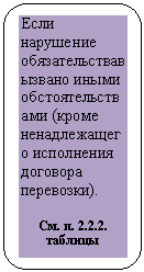����������� �������������: ���� ��������� �������������������� ����� ���������������� (����� ������������� ���������� �������� ���������).



��. �. 2.2.2. �������



