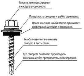 Саморез кровельный