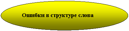 Овал: Ошибки в структуре слова