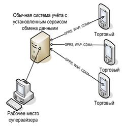 ����������� ��������� «ST � ��������� ��������» ��� 1�