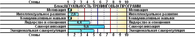 Шкальный профиль