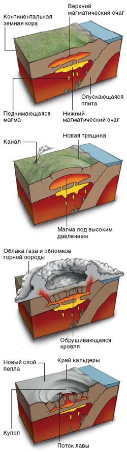 СУПЕРЦИКЛЫ
