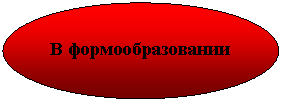 Овал: В формообразовании