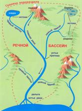 http://900igr.net/datai/okruzhajuschij-mir/Informatsija-o-reke/0008-006-Bassejn-reki.jpg