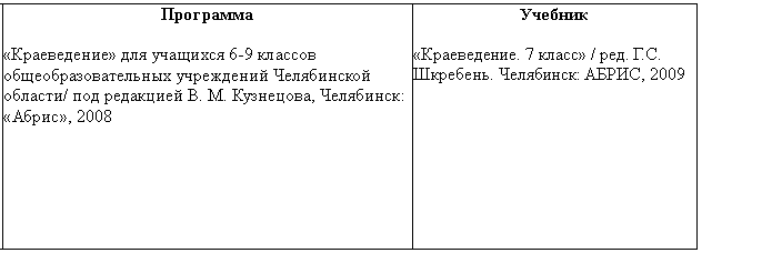 Подпись: