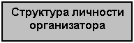 �������: ��������� �������� ������������




