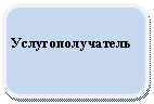 ����������� �������������: ����������������


