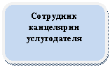 ����������� �������������: ��������� ���������� ������������