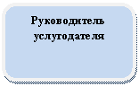 ����������� �������������: ������������ ������������