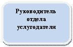 ����������� �������������: ������������ ������ ������������