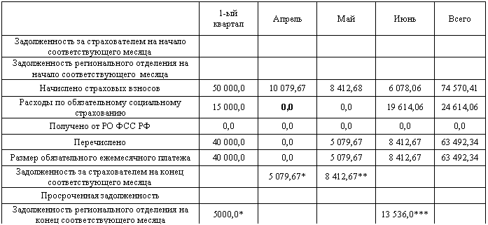 �������:
