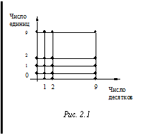 �������: 

���. 2.1
