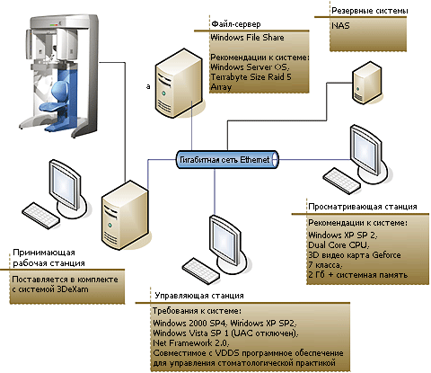 http://www.kavodental.ru/img_cpm/505_KaVoRussia/images/systemvoraussetzungen_ru.gif