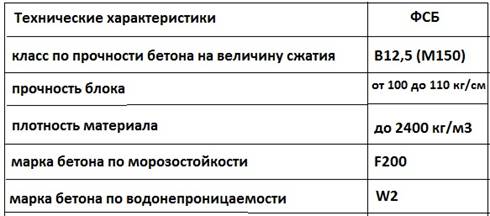 http://ostroymaterialah.ru/wp-content/uploads/2015/01/pov.jpg