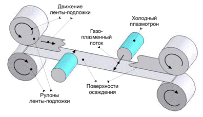 R2R � ���������.png