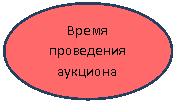 Овал: Время проведения аукциона