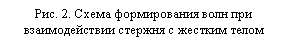 �������: