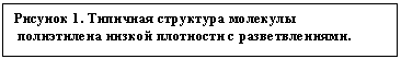 �������: