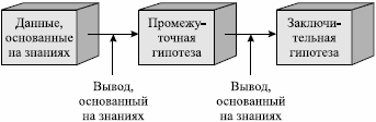Процесс логического вывода в ИС