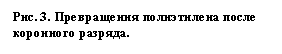 Подпись: