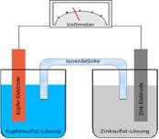 Galvanische_Zelle