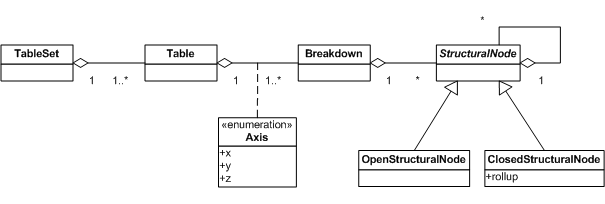 http://www.xbrl.org/specification/table-linkbase/REC-2014-03-18/table-linkbase-images/structural-model.png