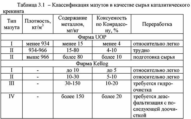 http://www.tehnoinfa.ru/images/pererabotkaneftiigaza/image094.jpg