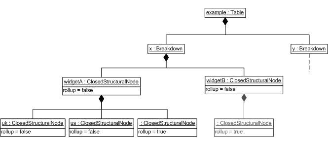 http://www.xbrl.org/specification/table-linkbase/REC-2014-03-18/table-linkbase-images/structural-model-example.png
