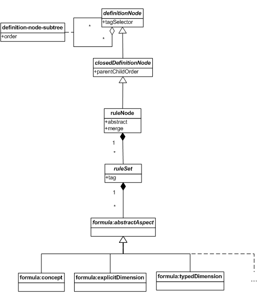 http://www.xbrl.org/specification/table-linkbase/REC-2014-03-18/table-linkbase-images/rule-node-model.png